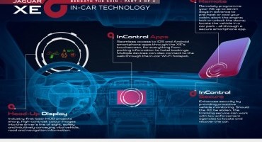 Nuova Jaguar XE, evoluta, tecnologica, sempre connessa