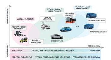 Rimini, H2R 2014 Mobility for sustainability vedrà la patecipazione di Toyota e Lexus