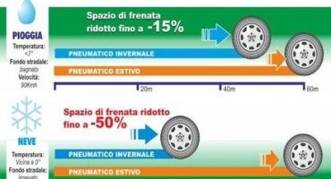 Assogomma e Federpneus promuovono i test invernali a La Thuile