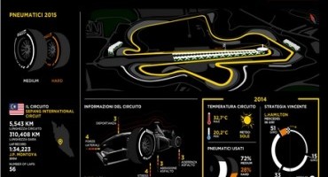 Pirelli, Formula 1: anteprima del Gran Premio della Malesia (Sepang), 26-29 marzo 2015