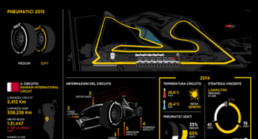 Pirelli, Formula 1: anteprima del Gran Premio del Bahrain (16-19 aprile 2015)