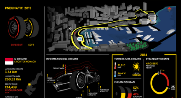 Pirelli e l’anteprima del Gran Premio di Montecarlo (Monaco 20-24 maggio 2015)