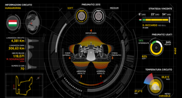 Da Pirelli, l’anteprima del Gran Premio d’Ungheria di Formula 1 (Hungaroring, 23-26 luglio 2015)