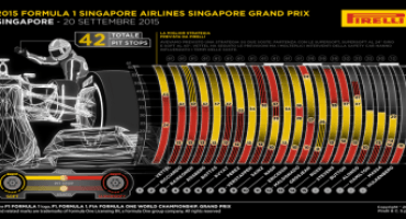 Formula 1 – GP di Singapore: Pirelli fa il punto sulla gara