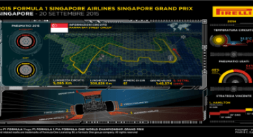 Pirelli – Formula 1 : anteprima del GP di Singapore (17-20 Settembre 2015)