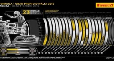 Pirelli – Formula 1 – GP Italia: strategia ad una sola sosta