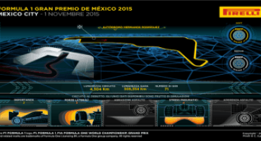 Formula 1 – Pirelli: anteprima Gran Premio del Messico (Mexico City, 29 ottobre – 1 novembre 2015)