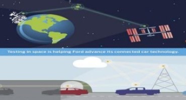 Ford Motor Company e il Politecnico di San Pietroburgo: nuove forme di comunicazione per l’auto del futuro
