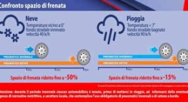 Inverno in sicurezza e in regola: da domenica 15 novembre le nuove ordinanze