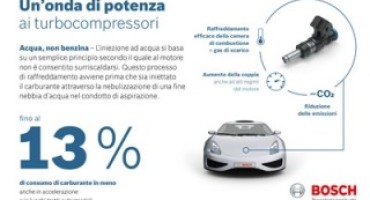 Aumentare la potenza del motore? Si può, con l’iniezione ad acqua di Bosch