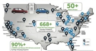 Nissan e BMW potenziano EVgo, la più vasta rete pubblica di stazioni di ricarica in c.c. rapida degli Stati Uniti