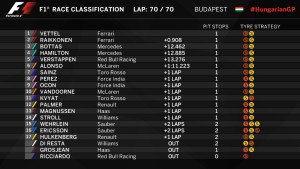 final-class-ungheria