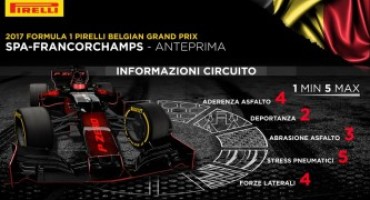 Pirelli – Formula 1: il punto sul prossimo Gran Premio del Belgio