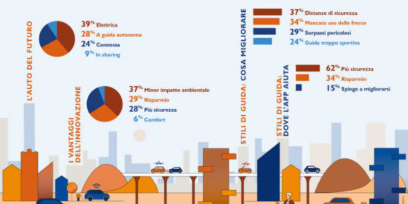 Osservatorio-Sara-Assicurazioni_italiani-e-mobilità.jpg