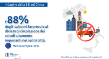 Ambiente, l’indagine della BEI sul divieto di circolazione dei veicoli inquinanti nei centri urbani