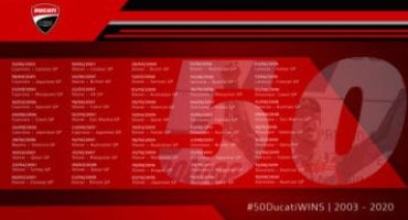 MotoGP, Ducati raggiunge le 50 vittorie