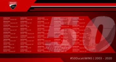 MotoGP, Ducati raggiunge le 50 vittorie